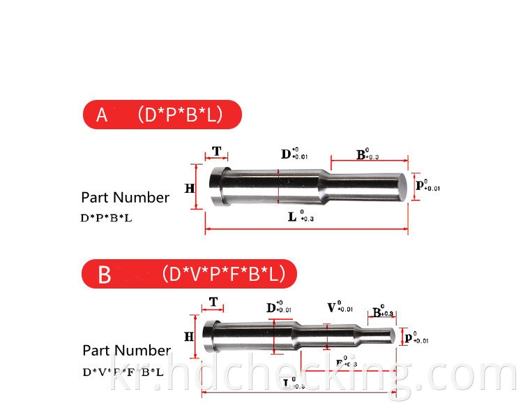 punch production